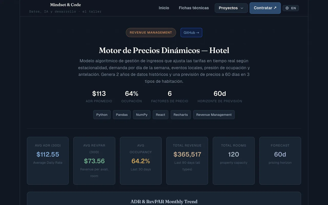 Motor de precios hotelero